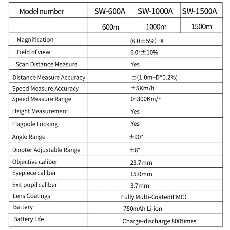 Telescope laser range finder 600m 1000m 1500m